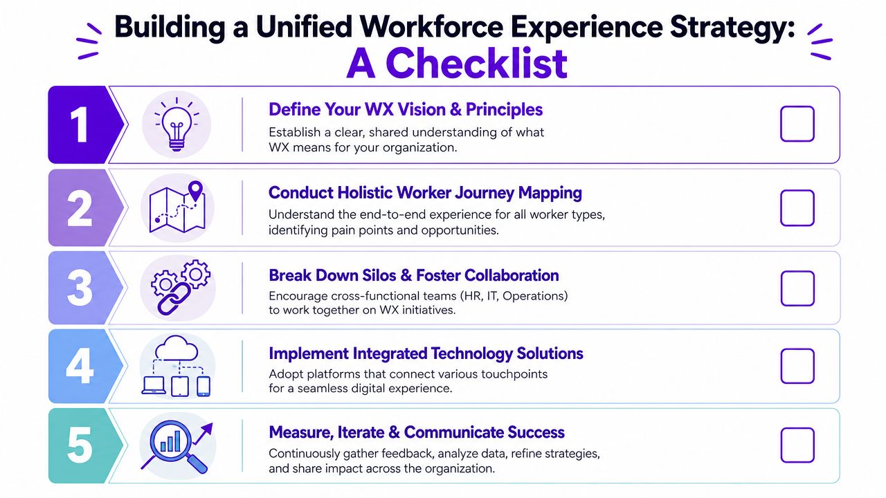 A five-step checklist for building a unified workforce experience strategy in a professional business environment.