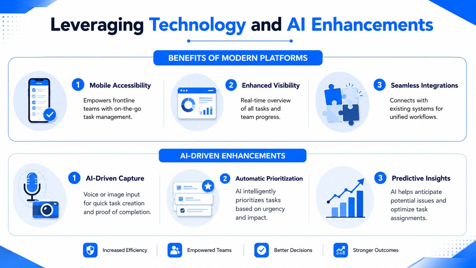 An infographic outlining the benefits of modern platforms and AI enhancements for efficient task management workflows.