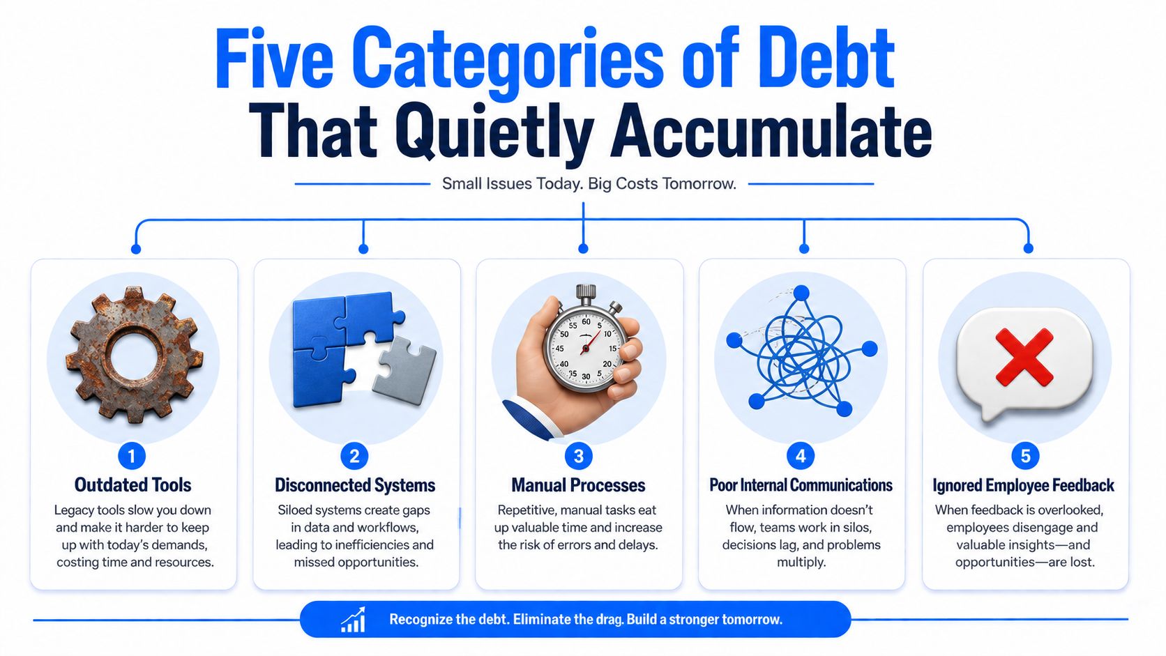 An infographic titled Five Categories of Debt That Quietly Accumulate, illustrating common workplace inefficiencies and business growth barriers.