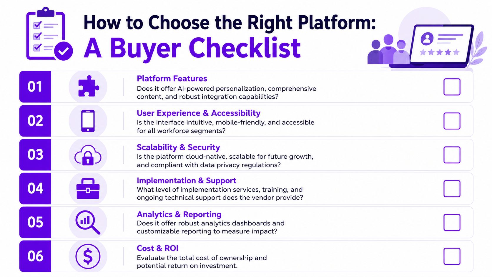 A checklist infographic titled How to Choose the Right Platform listing six key criteria for business buyers.