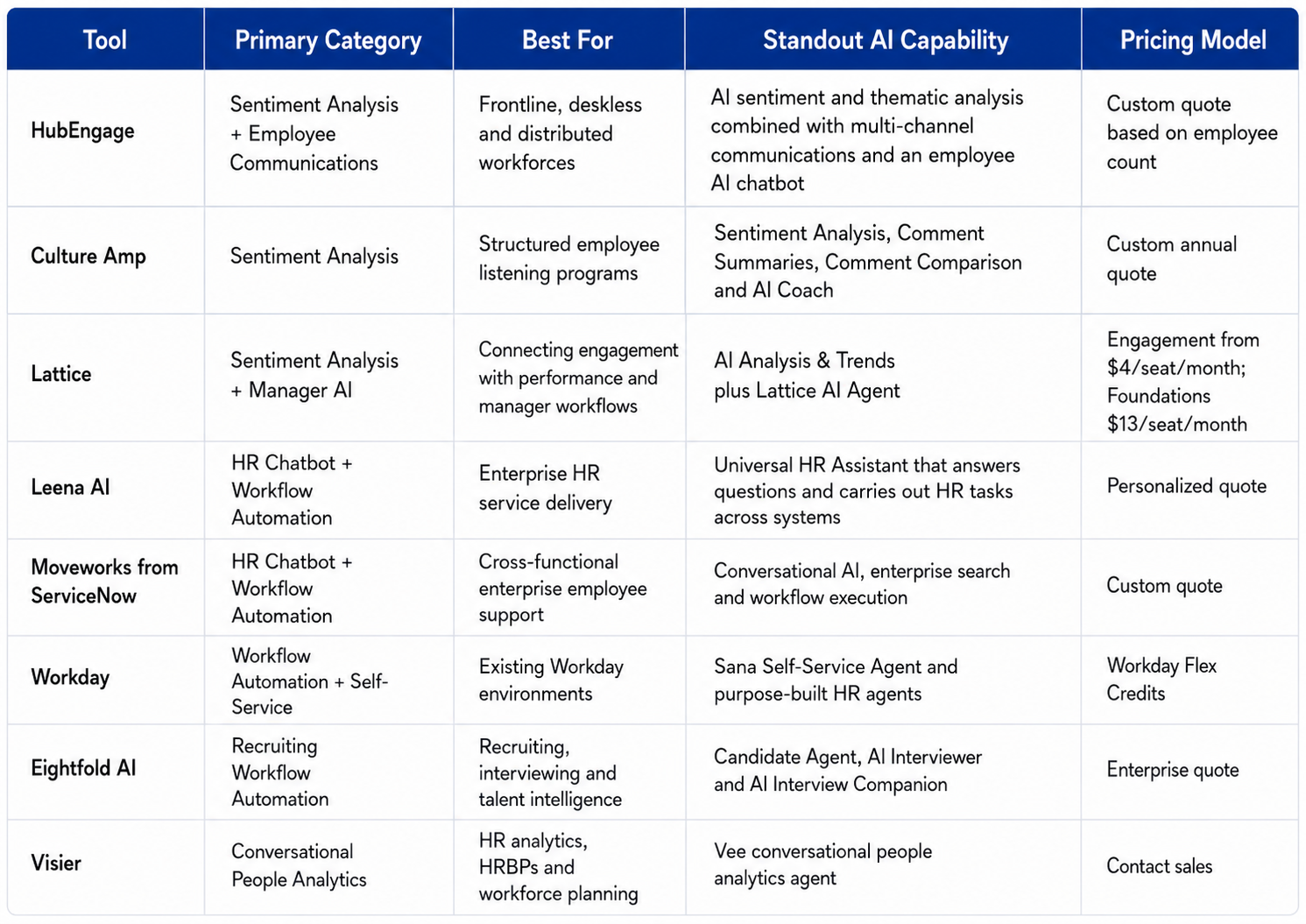 Best AI Tools for HR Teams in 2026