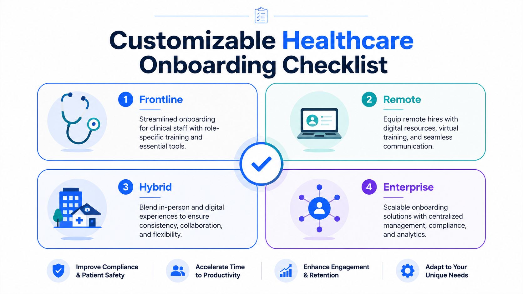 A diagram outlining a customizable healthcare onboarding checklist for frontline, remote, hybrid, and enterprise employee roles.