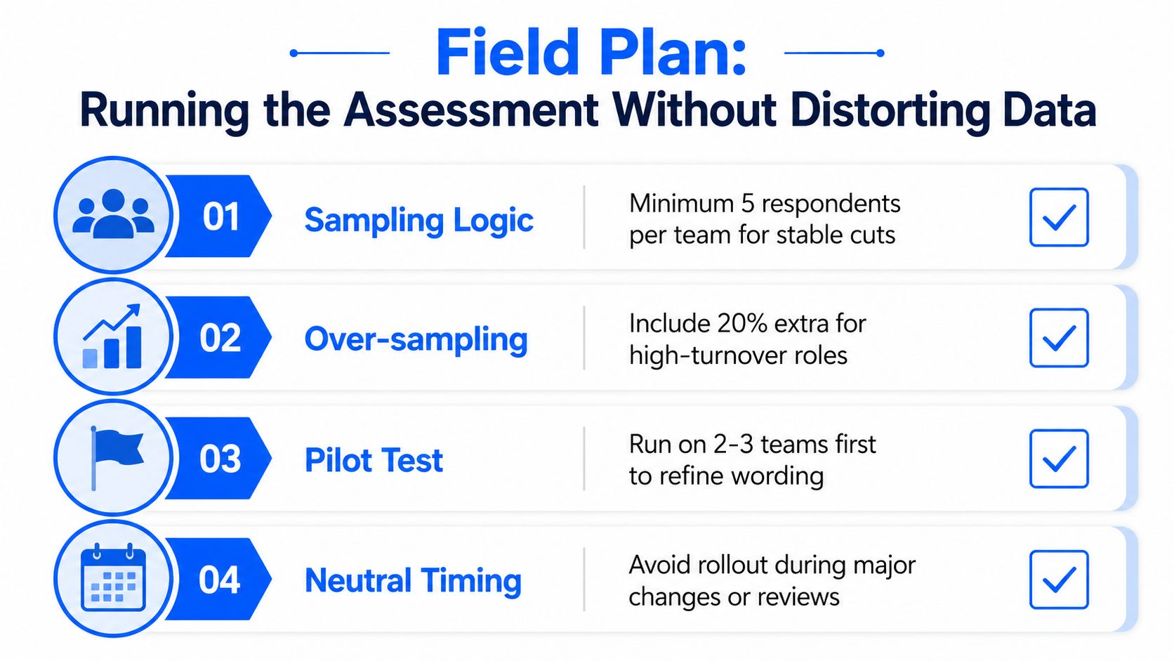 A four-step field plan infographic titled Running the Assessment Without Distorting Data for ensuring accurate survey results.