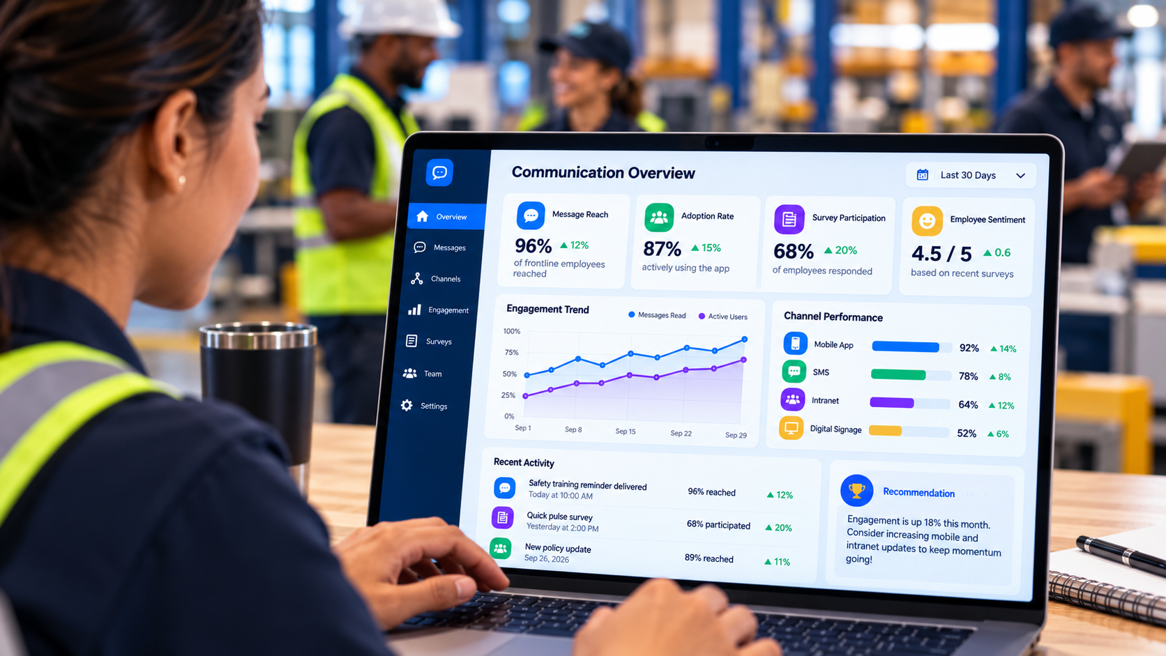 Frontline communication analytics dashboard tracking message reach, adoption rate, survey participation, employee sentiment and channel performance.