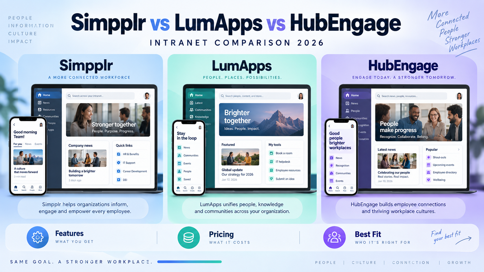 Simpplr vs LumApps vs HubEngage