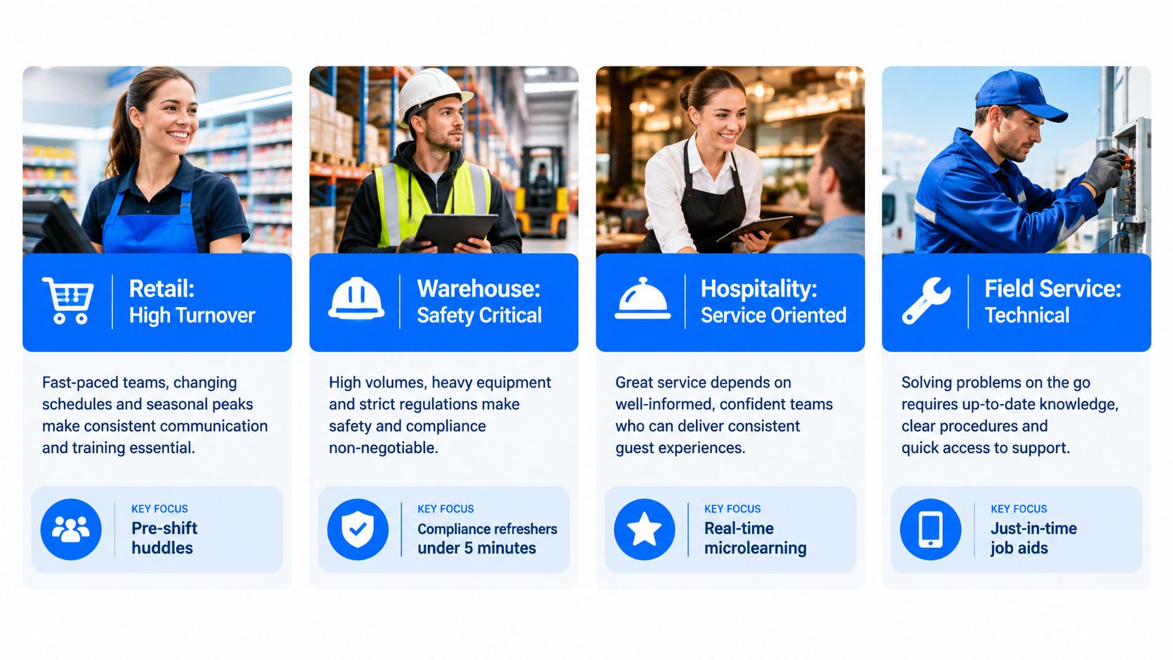 Four different industry sectors showing frontline workers with key focus areas for effective communication and training.