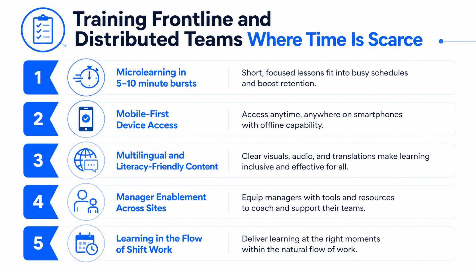 A five-point infographic titled Training Frontline and Distributed Teams Where Time Is Scarce.
