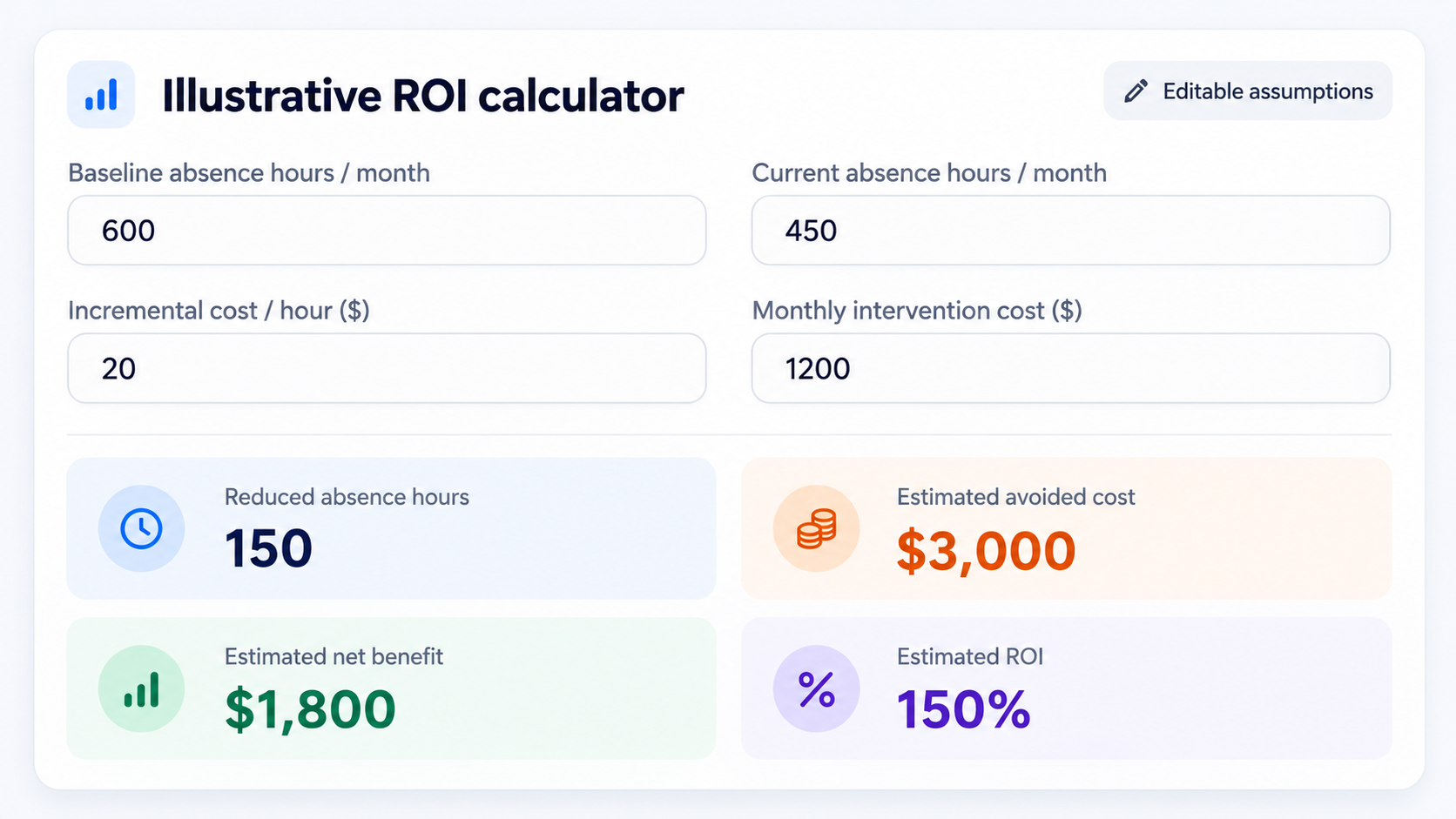 Illustrative ROI Calculator Dashboard