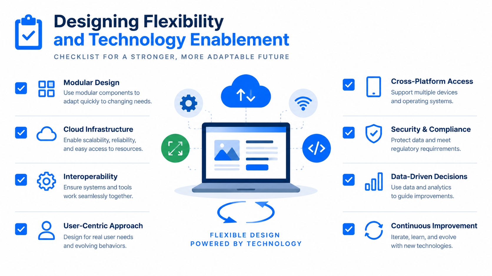 A checklist infographic titled Designing Flexibility and Technology Enablement, featuring eight essential pillars for an adaptable digital future.