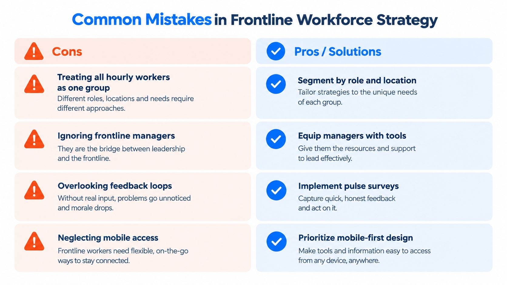 A chart comparing common mistakes in frontline workforce strategy with their corresponding pros and solutions.