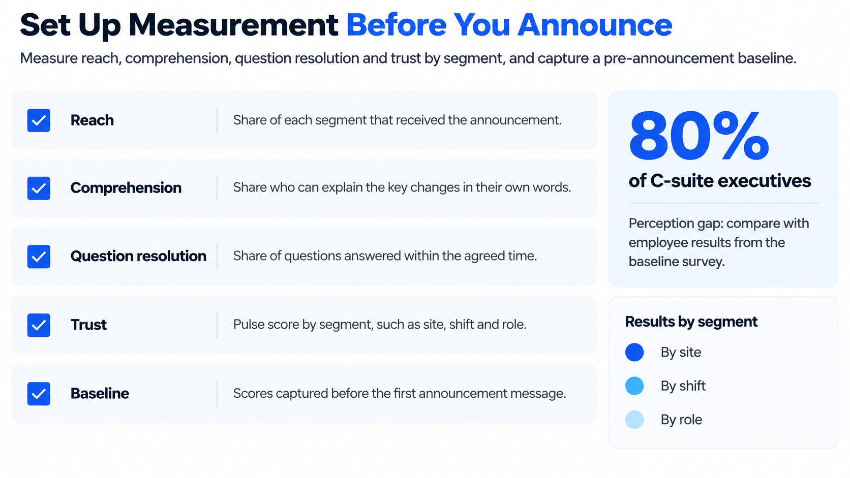 A chart illustrating five key metrics for measuring organizational communication effectiveness before and after company announcements.